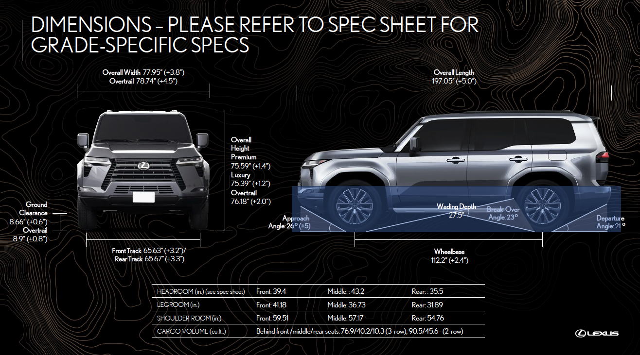 Lexus GX 550 Dimensions